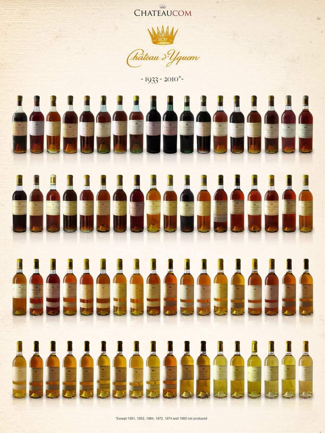 Collection Château d'Yquem 1933-2010