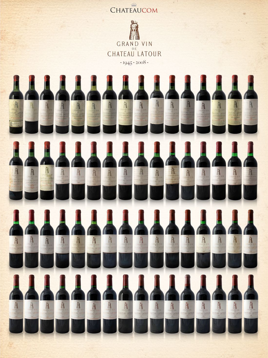 Collection Château Latour 1945-2008