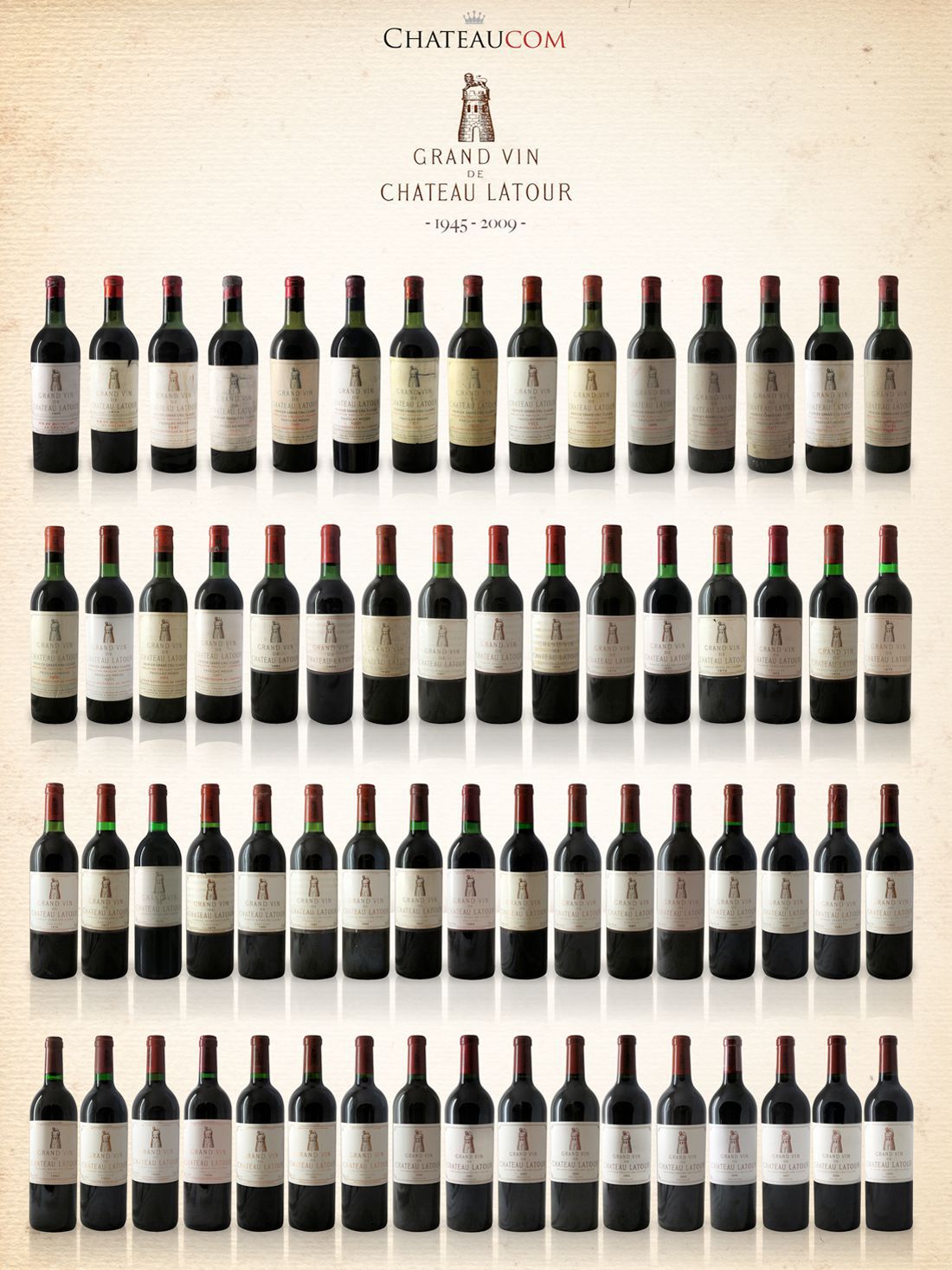 Collection Château Latour 1945-2009