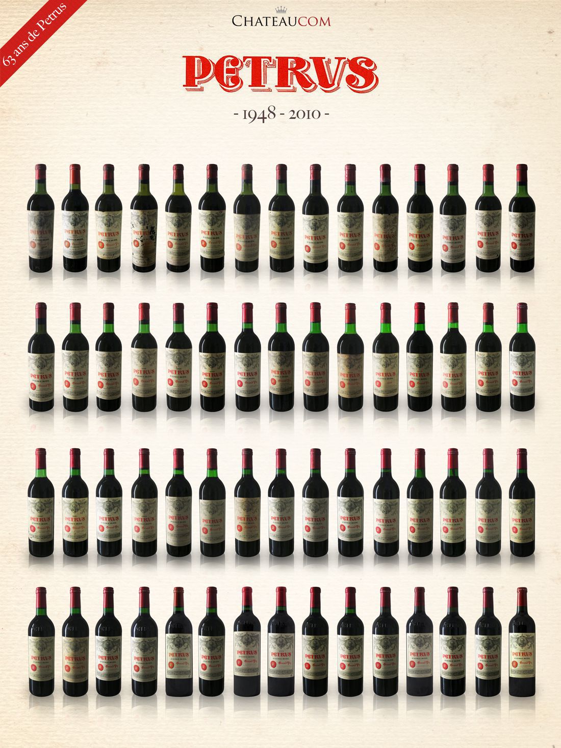 Collection Petrus 1948-2010