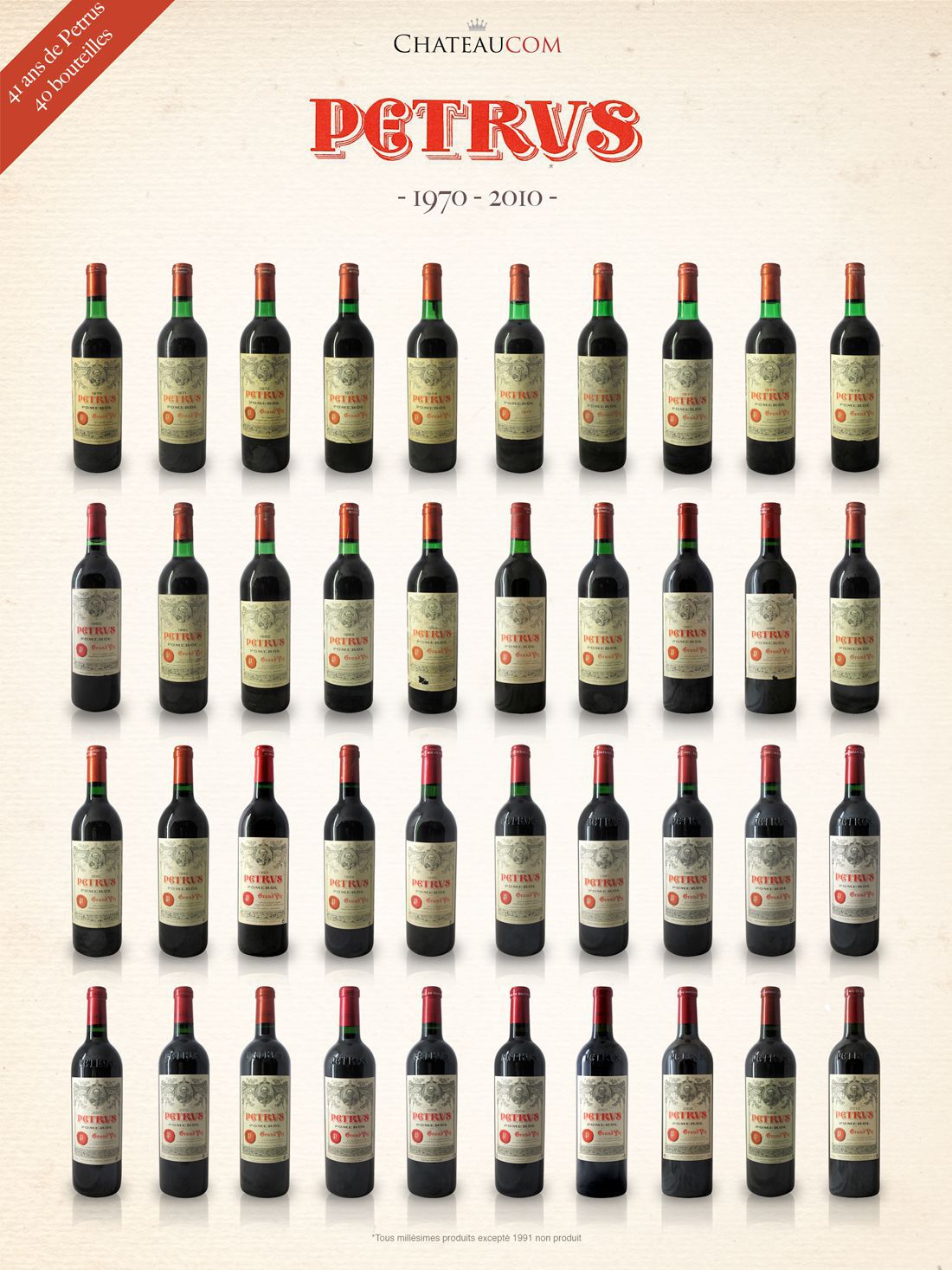 Collection Petrus 1970-2010