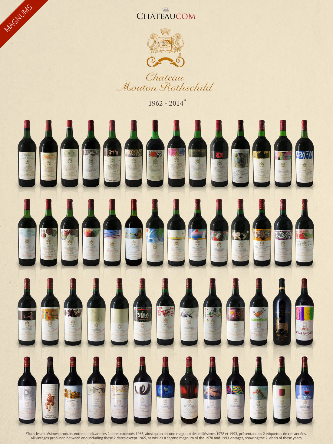 Collection Château Mouton Rothschild 1962 2014 Magnums