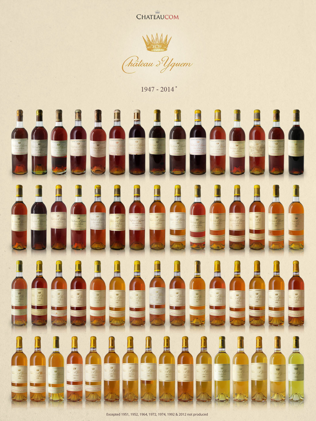 Collection Château d'Yquem 1947-2014